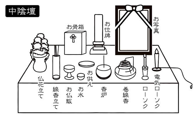 中陰壇の例