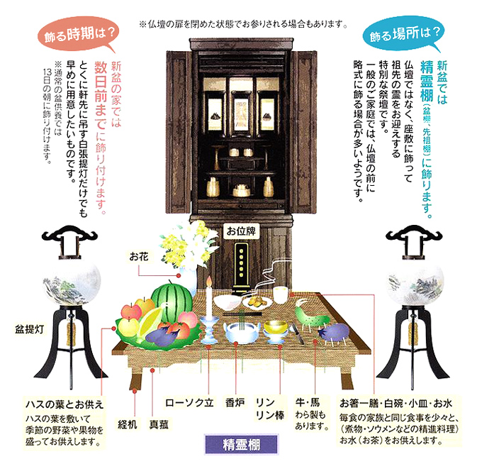 一般的なご家庭でのお盆飾りの例